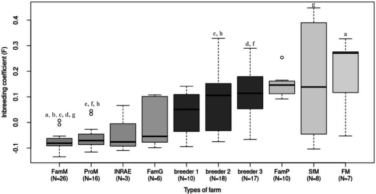 Valorization of feral pigs in the tropics, from the genetic characterization to the re-domestication.
