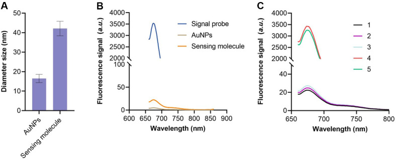 Simple and Sensitive <i>Escherichia coli</i> Analysis <i>via</i> Allosteric Probe Controllable Switch Cas12a/crRNA Complex Mediated Strategy.