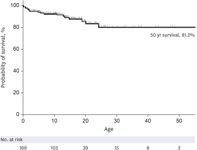 Endocrine Disorders in Patients With Inborn Errors of Immunity.