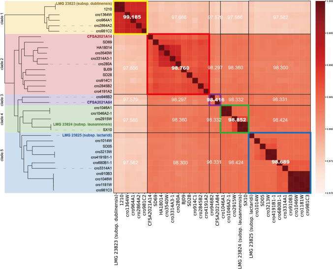 Whole Genome Sequencing-Based Taxonomic Identification of Dulcitol-Positive Cronobacter dublinensis subsp. beijingensis subsp. nov. and Cronobacter dublinensis subsp. infanticibi subsp. nov. from Infant Cereals in China.