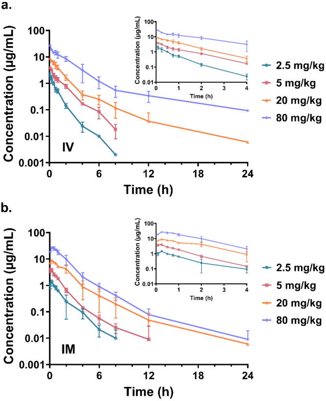 In vivo pharmacokinetic and pharmacodynamic profiles of orbifloxacin against Staphylococcus aureus in a neutropenic murine thigh infection model.