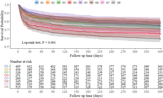 Prognostic value of triglyceride-glucose index combined with stress hyperglycemia ratio for all-cause mortality in critically ill patients with stroke.