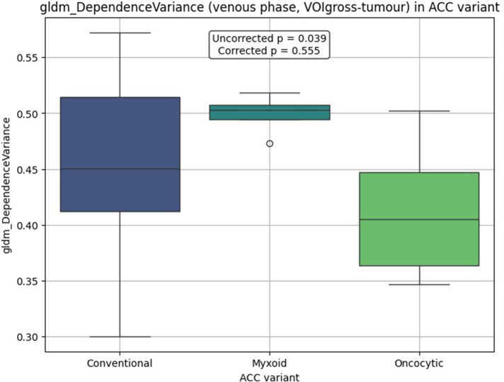 The value of CT texture analysis in predicting mitotic activity and morphological variants of adrenocortical carcinoma.