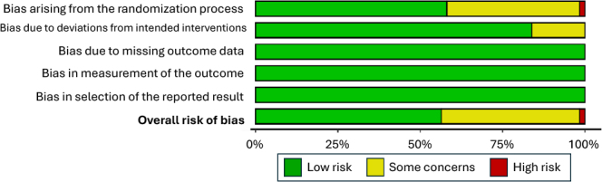 Efficacy of medications in controlling cognitive dysfunction in Alzheimer's : a systematic review.