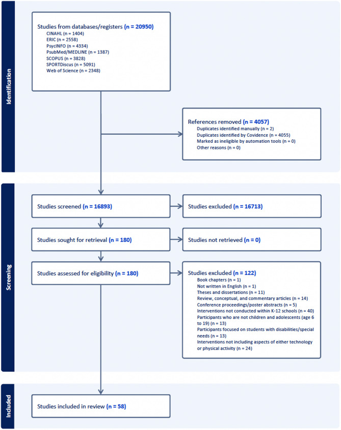 A systematic review of technology-infused physical activity interventions in K-12 school settings: effectiveness, roles, and implementation strategies.