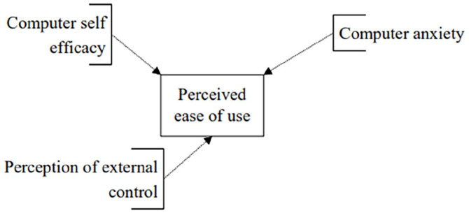 Hospital doctors' attitudes to the adoption, implementation and utilisation of digital virtual consultations.