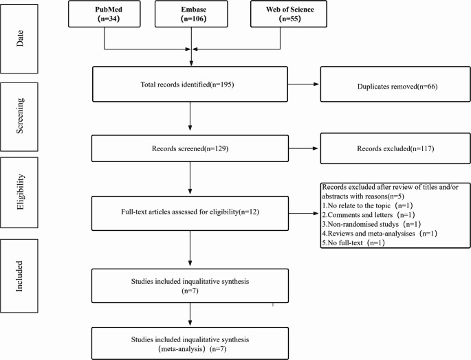 Efficacy of tranexamic acid in reducing perioperative blood transfusions and thrombosis in liver surgery: a systematic review and meta-analysis.