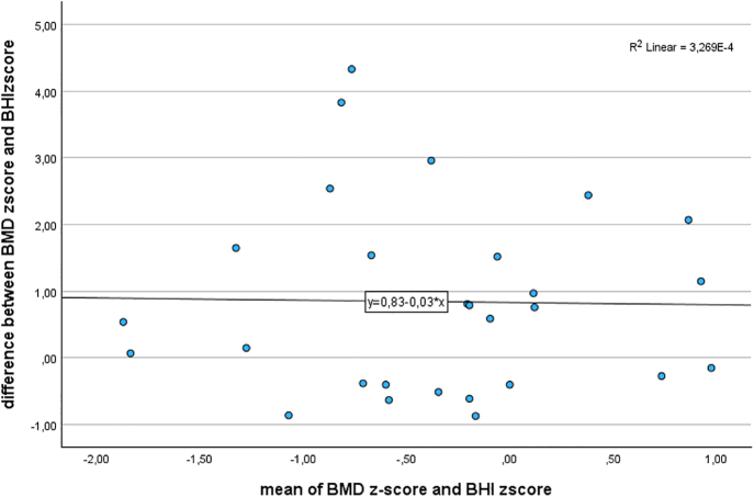 Cortical bone status and its determinants in pediatric Klinefelter syndrome.