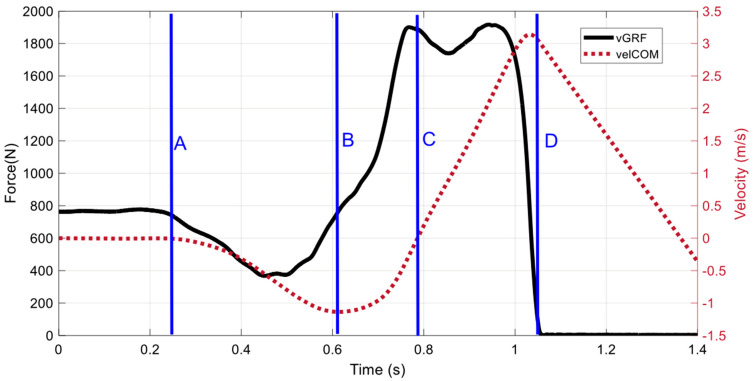 Physical and Biomechanical Relationships with Countermovement Jump Performance in Team Sports: Implications for Athletic Development and Injury Risk.