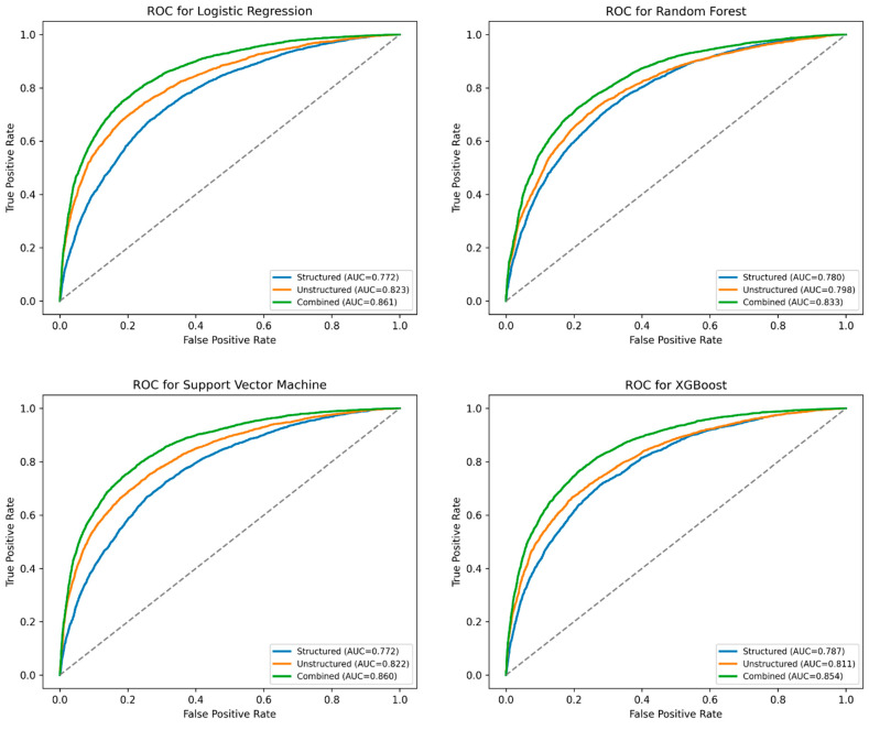 Machine Learning for Personalized Prediction of Electrocardiogram (EKG) Use in Emergency Care.