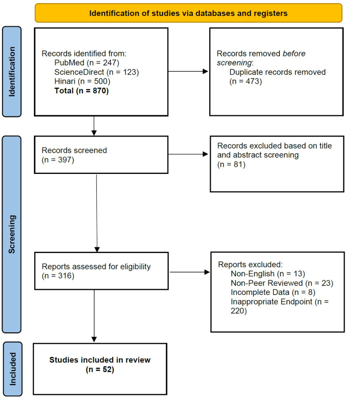 Intracranial hemorrhage in posterior reversible encephalopathy syndrome: a systematic review and meta-analysis.