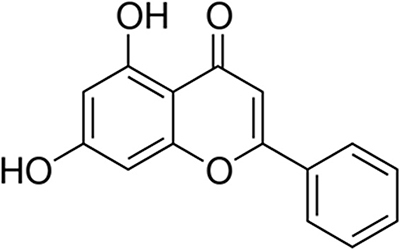 Chrysin induces cell death and inhibits migration and invasion in squamous cervical carcinoma using a three-dimensional cell culture model.