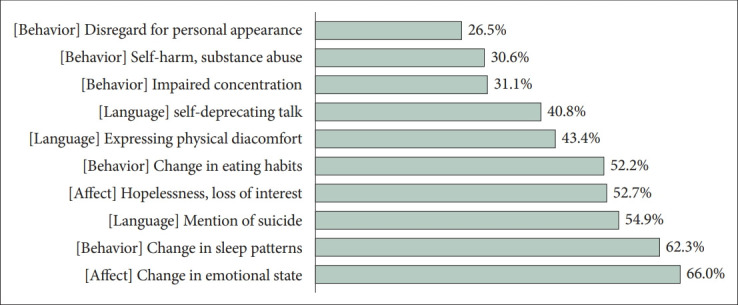 National Policy, Service Delivery, Programs, and Data for Suicide Prevention in Korea.