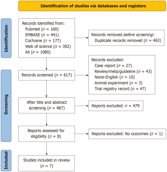 Adding programmed death 1/programmed death ligand 1 inhibitors to first-line standard-of-care therapy for metastatic colorectal cancer: A meta-analysis.