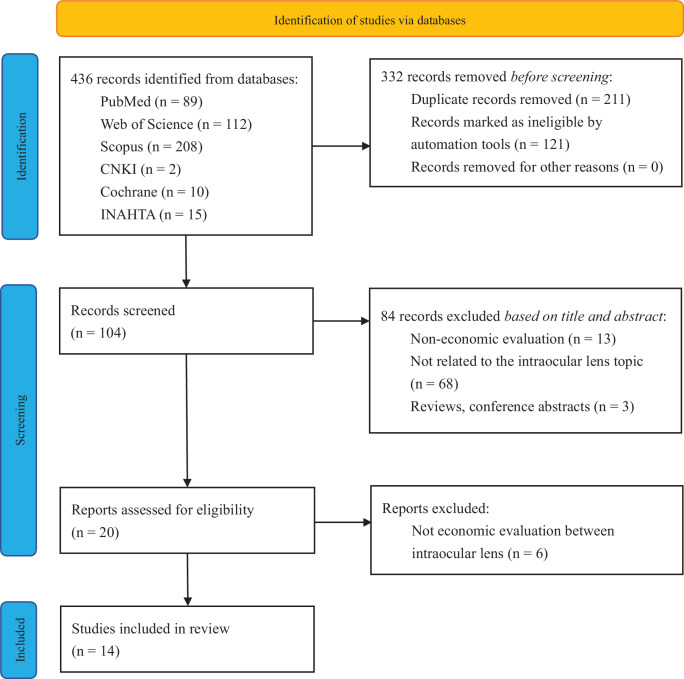 Economic Evaluation of Intraocular Lens Targeting Cataract Patients: A Review and Future Directions.