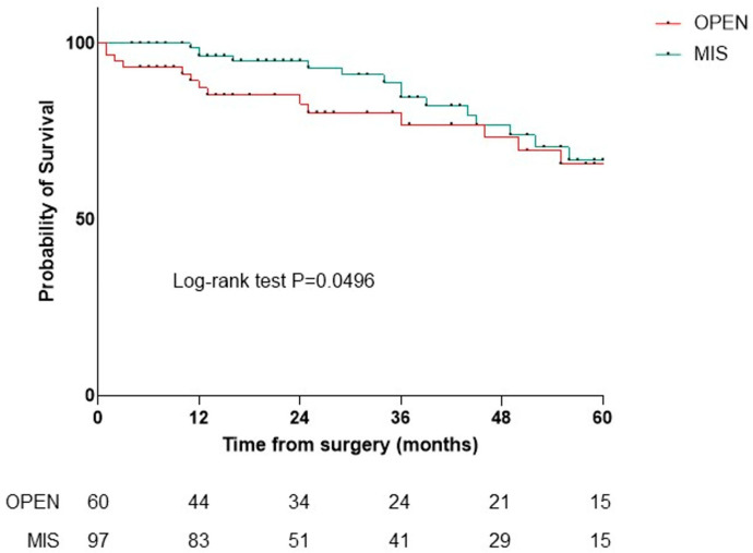 A Precision Surgery Framework for Lung Resection: Robotic, Video-Assisted, and Open Segmentectomy.