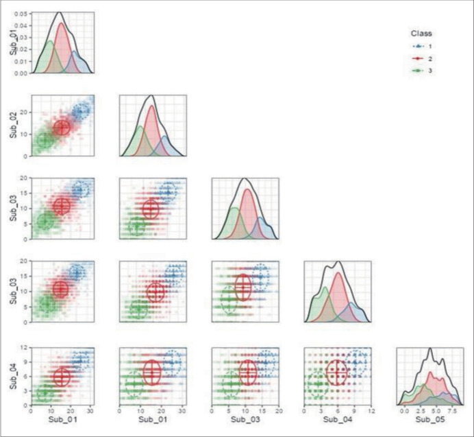 Latent Profile Analysis of Resilience and Its Association With Psychological Factors in Patients Diagnosed With Depression and Anxiety Disorders.