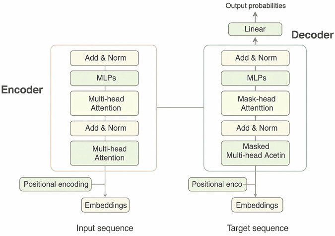 AI-driven epitope prediction: a system review, comparative analysis, and practical guide for vaccine development.