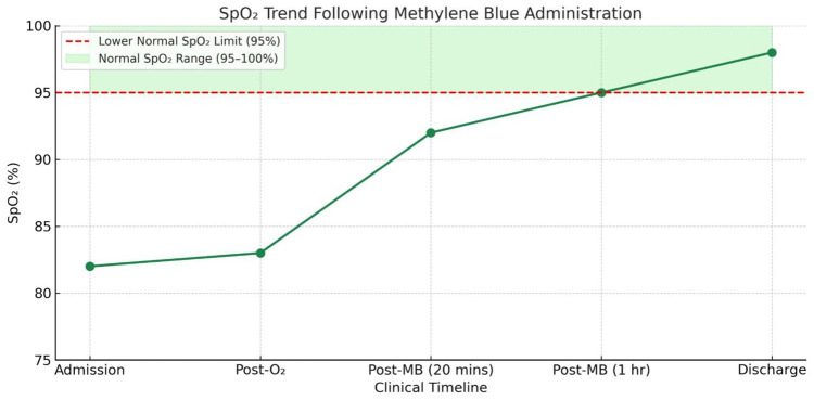 Acquired Methemoglobinemia Following Nitrobenzene Poisoning: An Unusual Case Report.