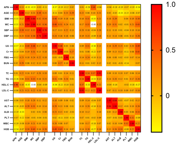 Prevalence and Risk Factors of Plasma Adiponectin Deficiency: A Cross-Sectional Study in a Physical Examination Cohort from Southwest China.