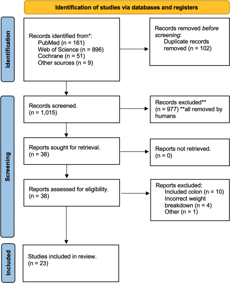 Evaluating the influence of the obesity paradox on survival outcomes in patients being treated surgically for rectal cancer-a systematic review and meta-analysis.