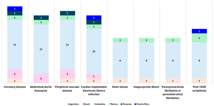 Innovative Payment Mechanisms for High-Cost Medical Devices in Latin America: Experience in Designing Outcome Protection Programs in the Region.