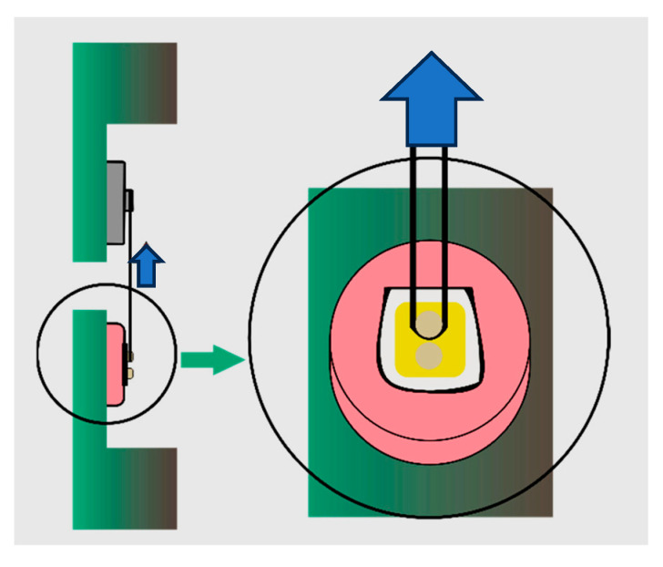 Bonding to Demineralized Dentin: Impact of Immediate and Delayed Dentin Sealing over Time.
