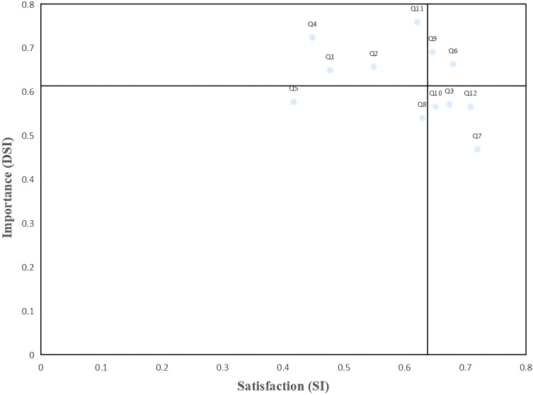 Needs Analysis of Supportive Care for Postoperative Wound Rehabilitation in Anal Fistula Patients Based on the Kano Model.