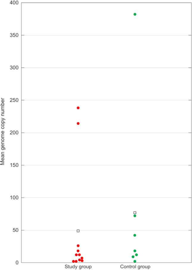 Author Correction: Coronaviruses in diarrheic pigeons and the first determination of the complete genome of a new pigeon gammacoronavirus.