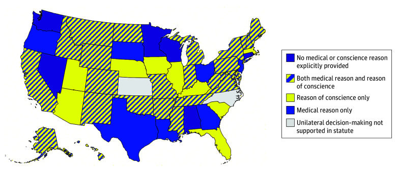 US State Statutes Addressing Unilateral Clinician Decisions About Life-Sustaining Treatment.