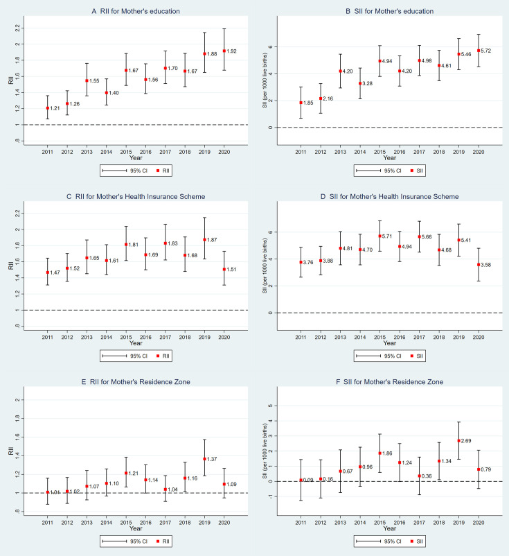 Socioeconomic inequalities in infant mortality in Colombia: a nationwide cohort study during 10 years.
