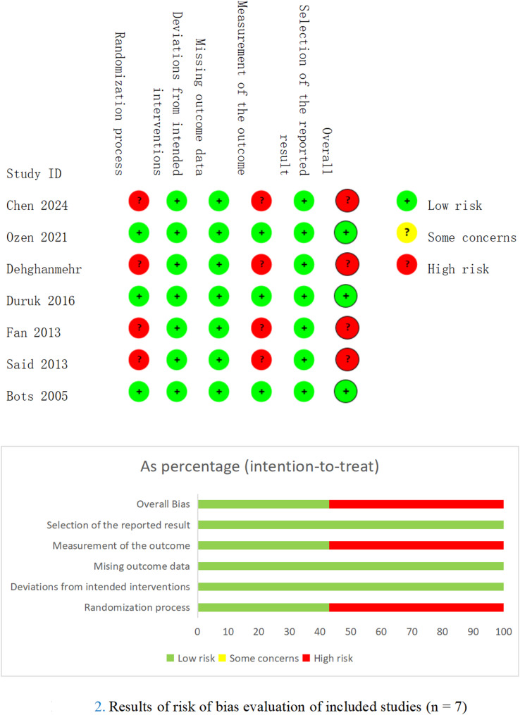 Sugar-free chewing gum's effect on patients receiving maintenance hemodialysis: a meta-analysis of RCTs.