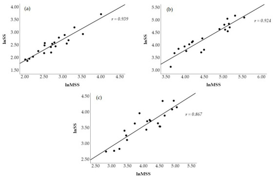 Modified Stress Score and Sympathetic-Parasympathetic Ratio Using Ultra-Short-Term HRV in Athletes: A Novel Approach to Autonomic Monitoring.