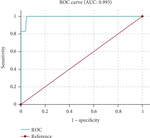 A Retrospective Multicenter Stratified Study on Perinatal Factors Influencing Neonatal Mortality in Preterm Infants in Kazakhstan.