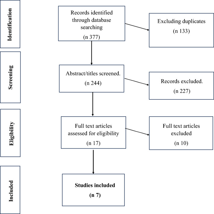 Walking a tightrope: a scoping review of the use, perceptions and experiences of harm reduction strategies in self-harm management.