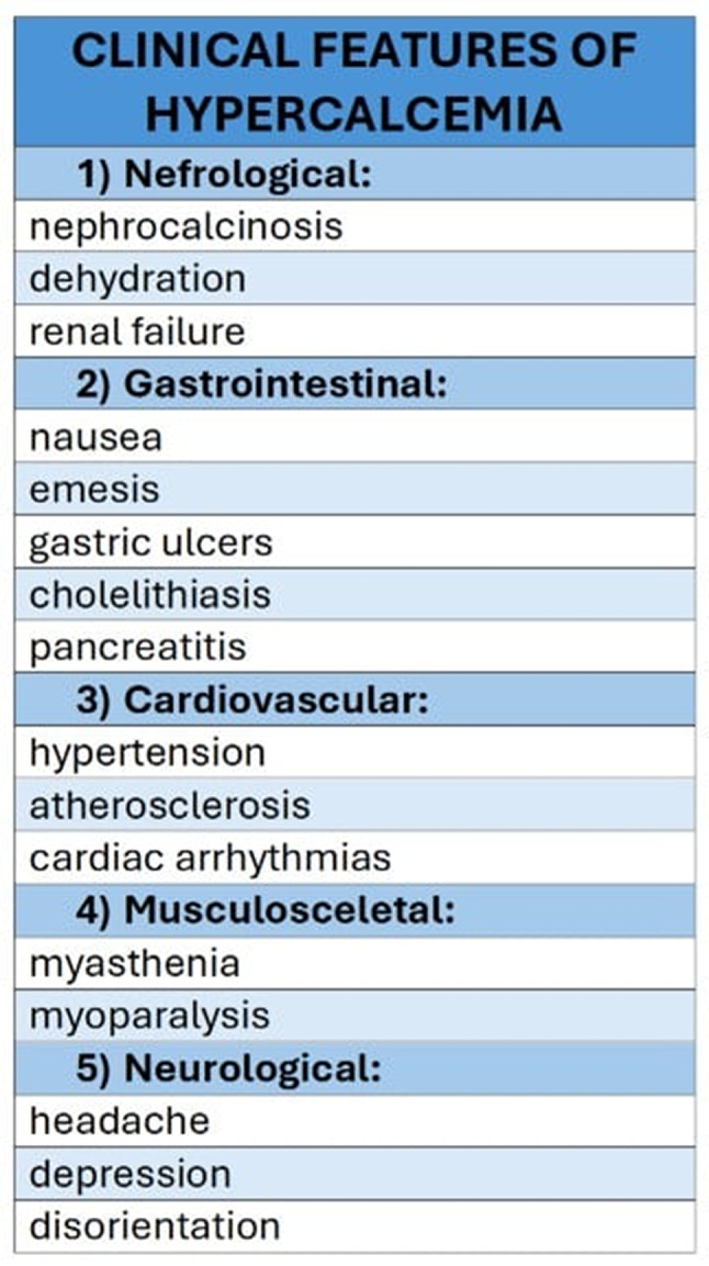 Intramuscular synthol injections cause hypercalcemia in long-term observation: a case report study.