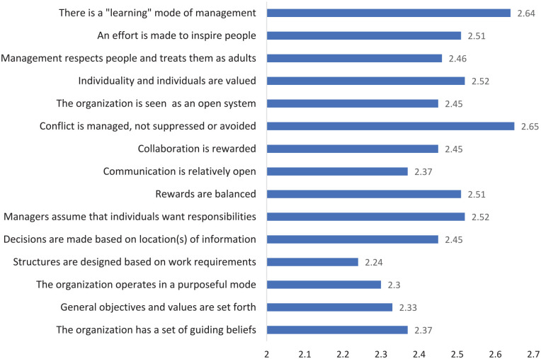 Perceptions of organizational effectiveness in public hospitals: Insights from frontline healthcare workers in Ghana.