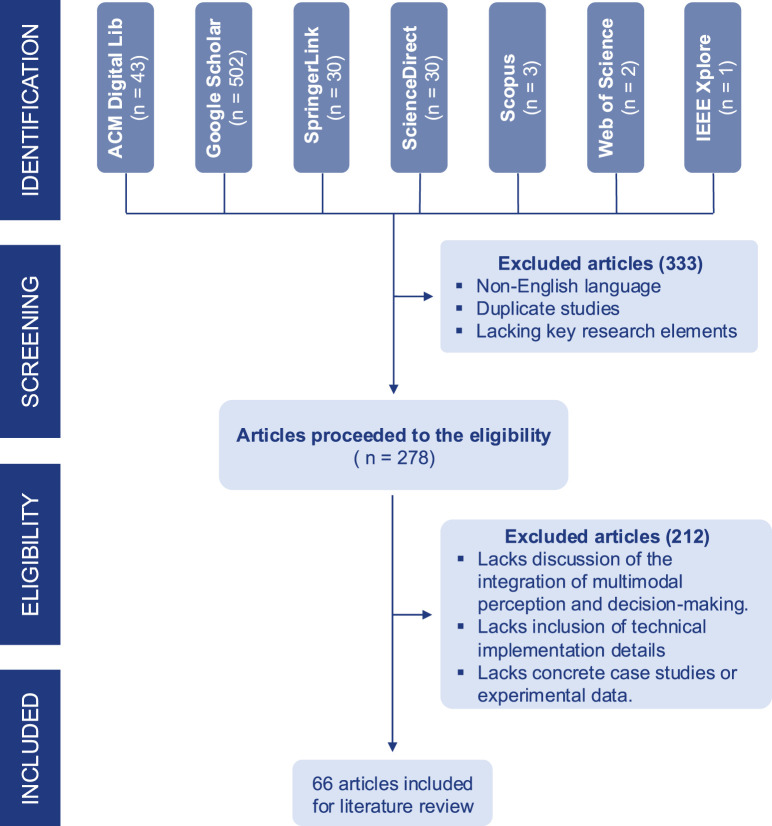 Multimodal perception-driven decision-making for human-robot interaction: a survey.