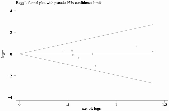 Comparison of clinical outcomes between high-flow nasal cannula and non-invasive ventilation in acute exacerbation of COPD: a meta-analysis of randomized controlled trials.