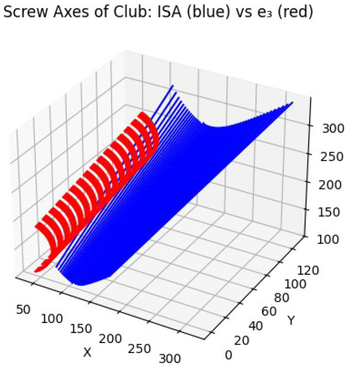Pitch Invariance Reveals Skill-Specific Coordination in Human Movement: A Screw-Theoretic Reanalysis of Golf Swing Dynamics.