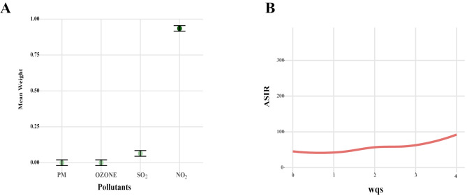 Potential impact of air pollution on polycystic ovary syndrome incidence: a global analysis of 171 countries and regions from 1990 to 2021.
