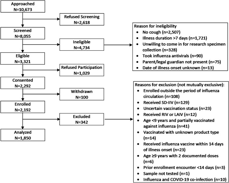 Effectiveness of Cell Culture-Based Influenza Vaccine, 2023-2024.