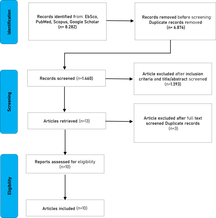 Factors Related to the Caregiver Burden on Families Caring for Clients with Schizophrenia: Scoping Review.