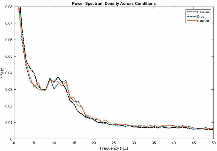 ROC Analysis of Biomarker Combinations in Fragile X Syndrome-Specific Clinical Trials: Evaluating Treatment Efficacy via Exploratory Biomarkers.