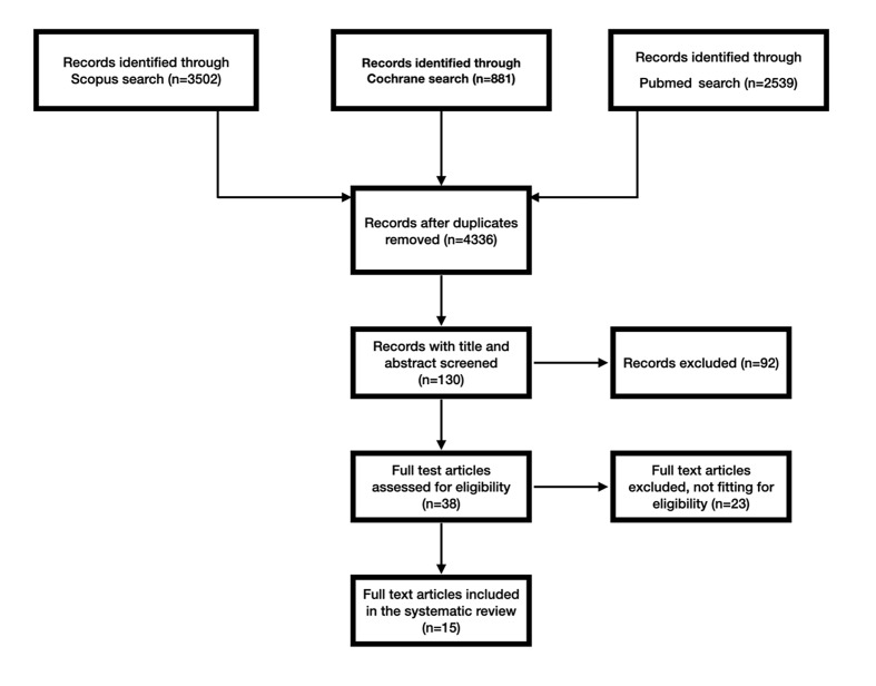 Do Super-hydrophilic Surfaces Affect Implant Primary Stability in the Early Healing Phase of Osseointegration? A Systematic Review with Metanalysis.