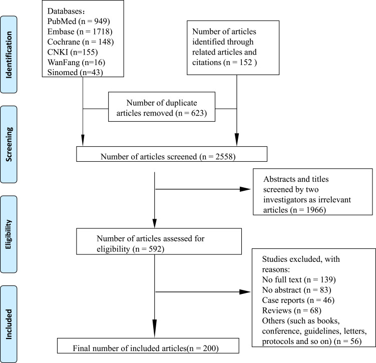 Epidemiology of Hypertension in Psoriasis: An Analysis of Trends from 2006 to 2023.