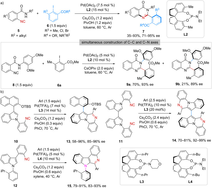 Catalytic asymmetric reactions of isocyanides for constructing non-central chirality.