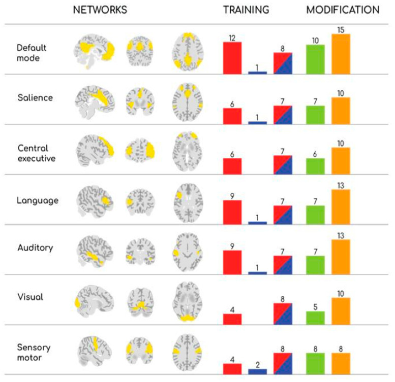 Neuroplasticity of Brain Networks Through Exercise: A Narrative Review About Effect of Types, Intensities, and Durations.
