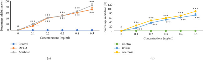 Essential Oil From <i>Dittrichia viscosa</i> L.: A Potential Source of Bioactive Substances With Antioxidant, Antimicrobial, and Antidiabetic Properties: <i>In Vitro</i> and <i>In Silico</i> Studies.