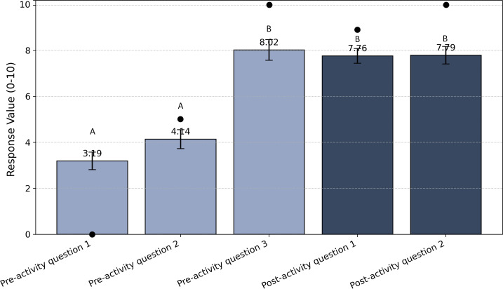 Development of an interactive game-based learning tool to enhance understanding of microbiology in animal health and nutrition.